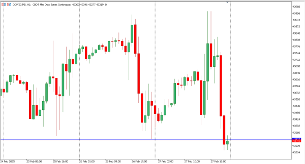 dow30 28 feb