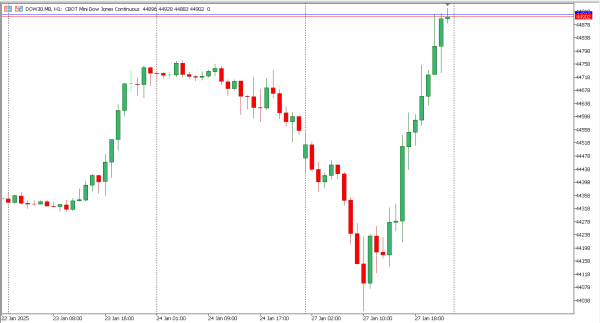 dow30 28 jan