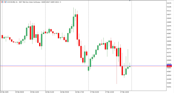 dow30 28 mar