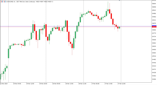 dow30 28 nov