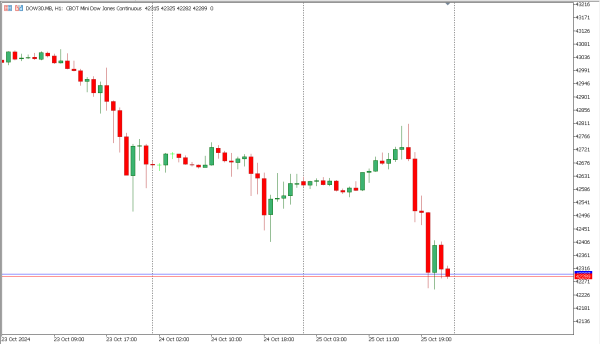 dow30 28 okt