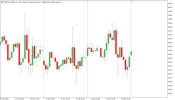dow30 29 apr