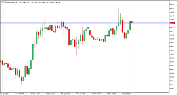 dow30 29 apr