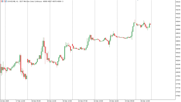 dow30 29 des