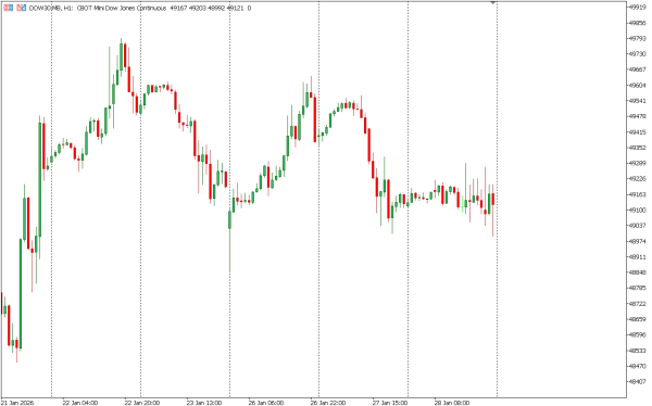 dow30 29 jan
