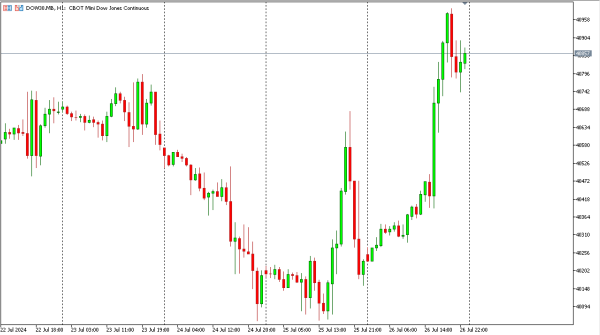 dow30 29 jul