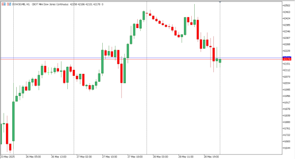 dow30 29 mei
