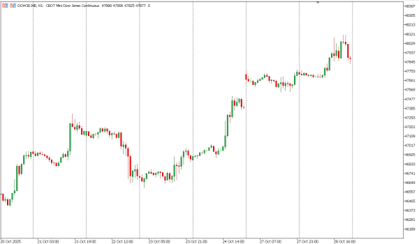 dow30 29 okt