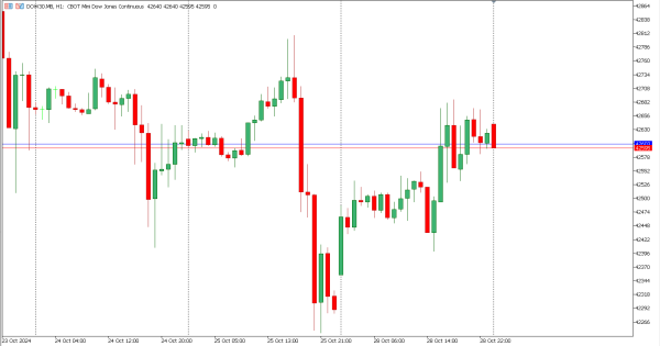 dow30 29 okt