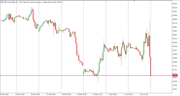 dow30 3 apr