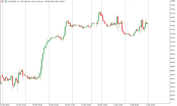 dow30 3 ds