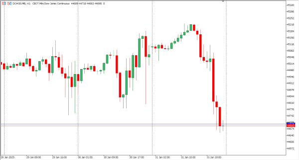 dow30 3 feb