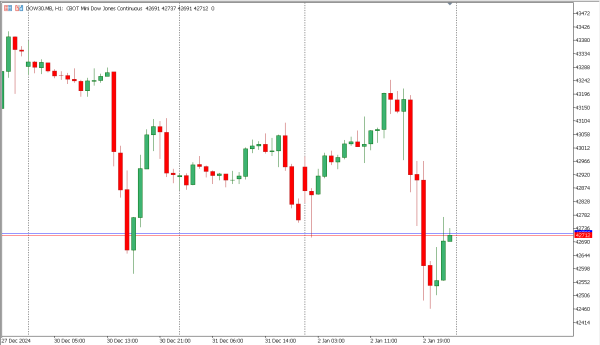 dow30 3 jan