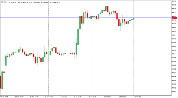 dow30 3 jul