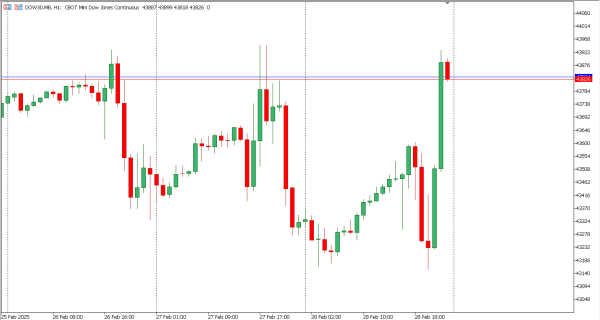 dow30 3 mar