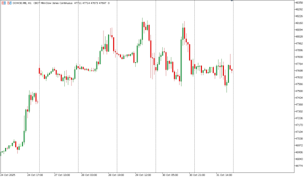 dow30 3 nov