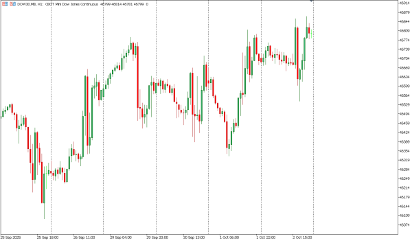 dow30 3 okt
