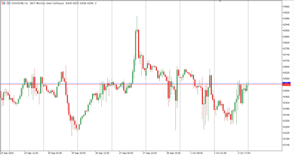 dow30 3 okt