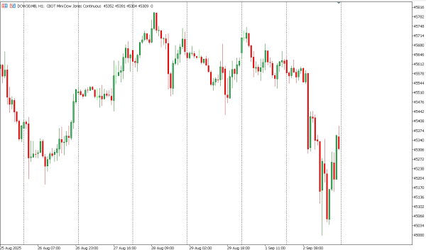 dow30 3 sep