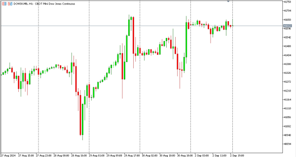 dow30 3 sep