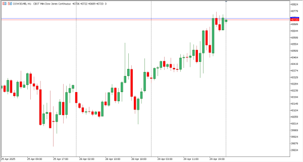 dow30 30 apr