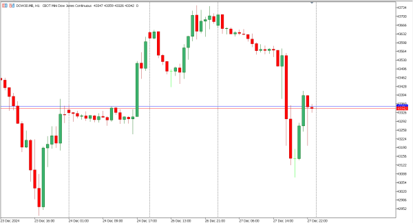 dow30 30 des