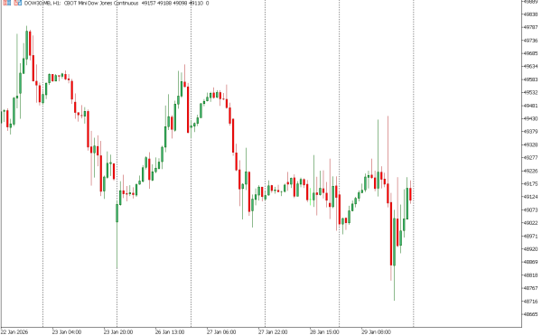 dow30 30 jan