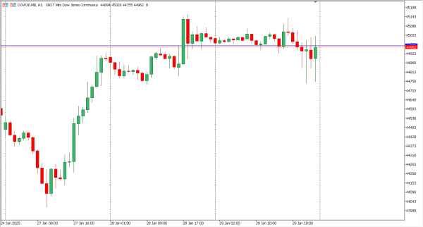 dow30 30 jan
