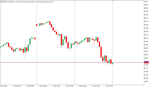 dow30 30 jul