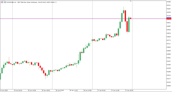 dow30 30 jun