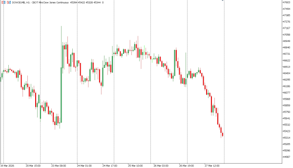 dow30 30 mar