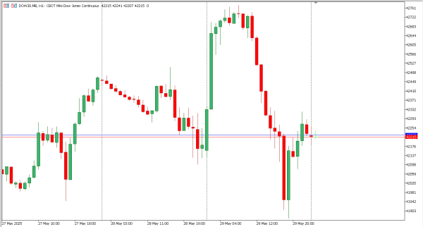 dow30 30 mei