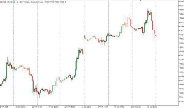 dow30 30 okt