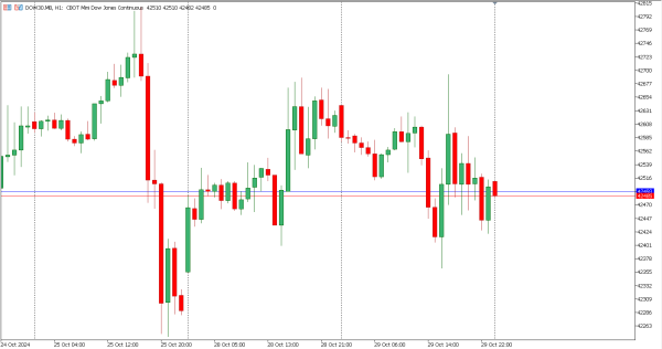 dow30 30 okt