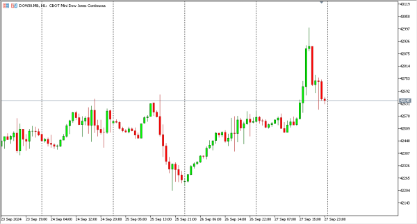 dow30 30 sep