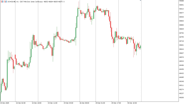 dow30 31 des