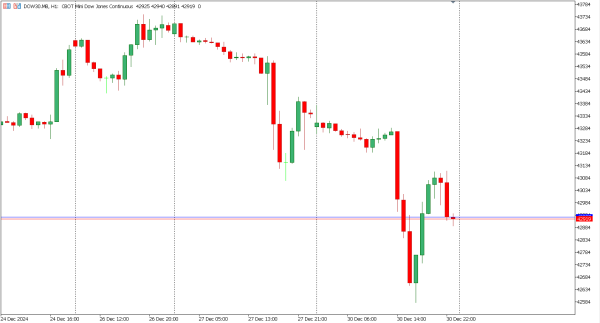 dow30 31 des