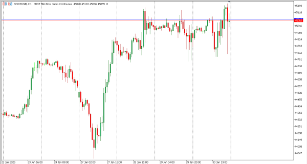 dow30 31 jan