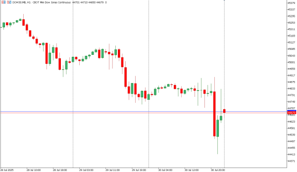 dow30 31 jul