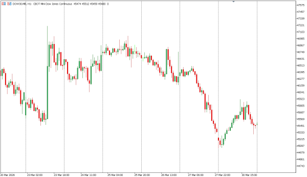 dow30 31 mar
