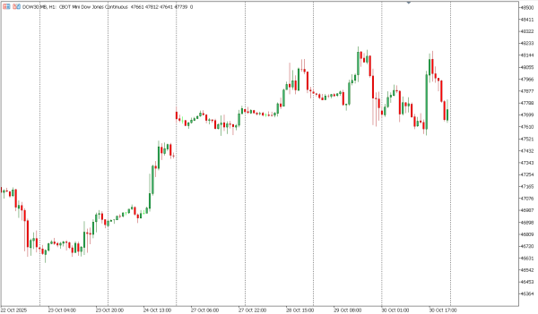 dow30 31 okt