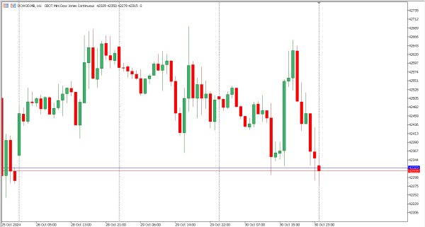 dow30 31 okt