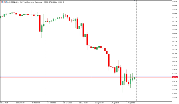 dow30 4 agst