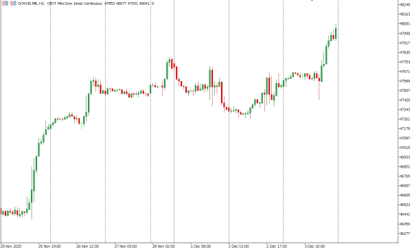 dow30 4 des