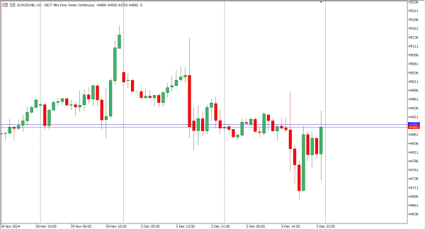 dow30 4 des