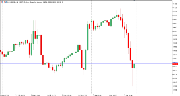 dow30 4 mar