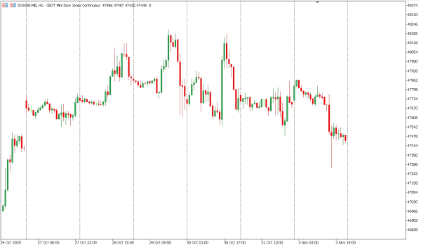 dow30 4 nov