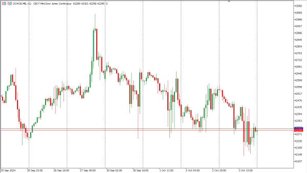 dow30 4 okt