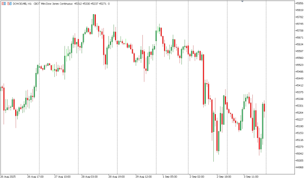 dow30 4 sep