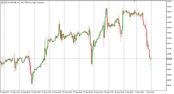 dow30 4 sep